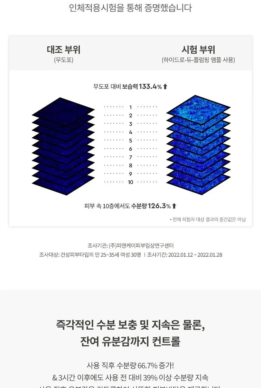 [NEW] 헤라 하이드로 듀 플럼핑 앰플 50ml 상세페이지 13